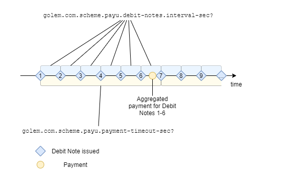 pay as you use model